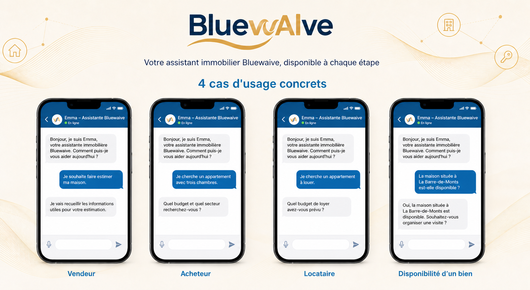 Quatre exemples fictifs de conversations avec l'assistante Bluewaive Emma : estimation vendeur, recherche acheteur, demande locataire et disponibilité d'un bien (exemple illustratif : maison à La Barre-de-Monts)